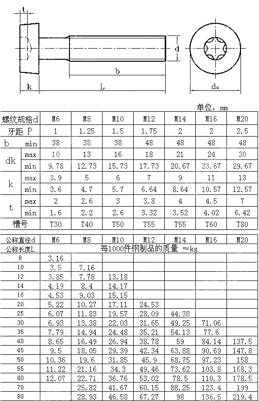 4.8级内六角花形圆柱头螺钉 GB T 6190-1986