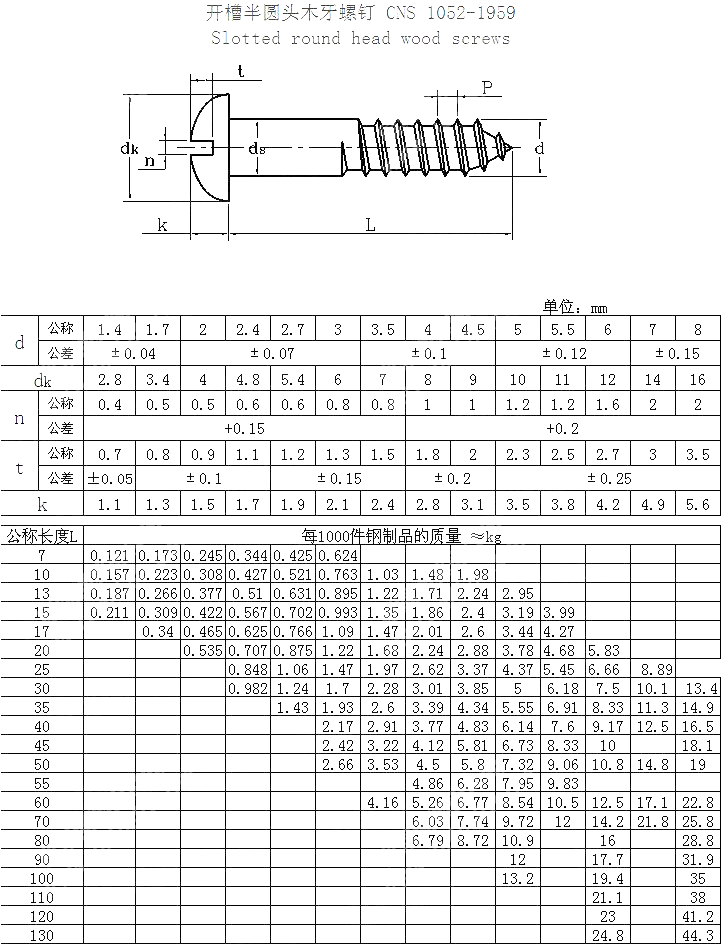 开槽半圆头木牙螺钉 CNS 1052-1959