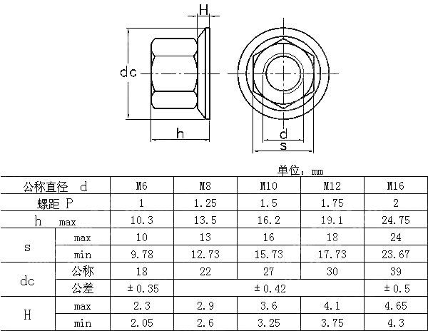 加非金属垫圈的六角螺帽 压紧光滑锥形垫圈 Ａ级 NF E 25-417-1986