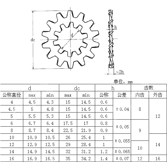 内、外齿锁紧垫圈 JIS B 1251