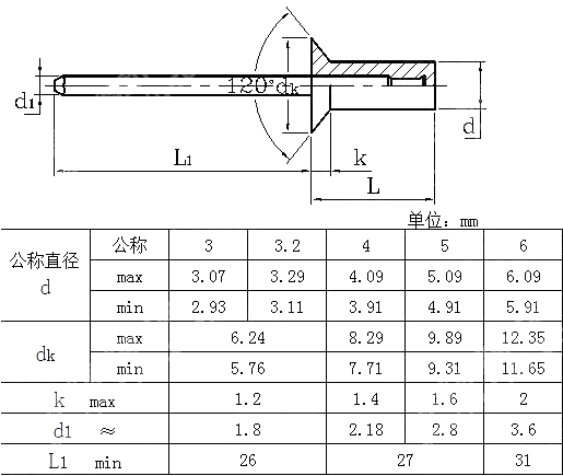 封闭型沉头抽芯铆钉 GB T 12616-1990