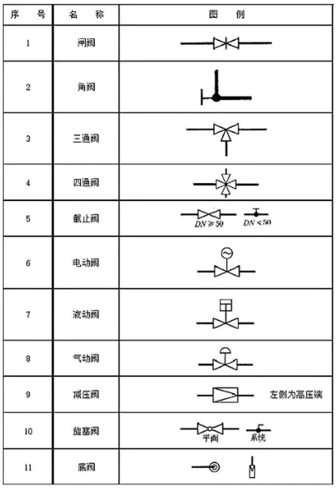 Valve Knowledge Classroom (1) ห้องเรียนความรู้ของ Valve (1)