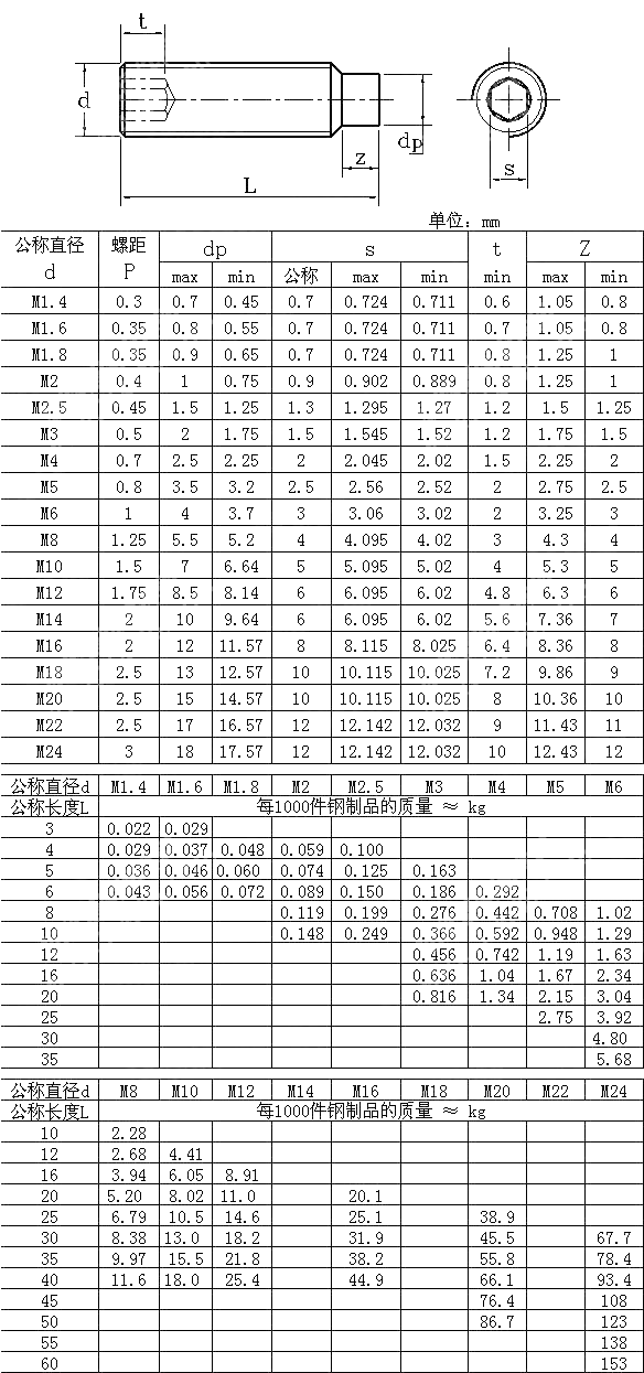 内六角柱端紧定螺钉 DIN 915-1980