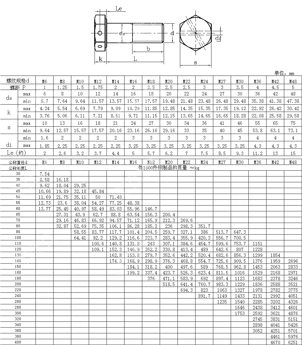 六角头头部带孔螺栓 GB T 32.1-1988