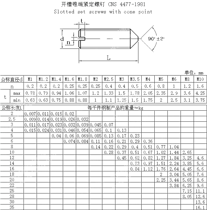 开槽锥端紧定螺钉 CNS 4477-1981