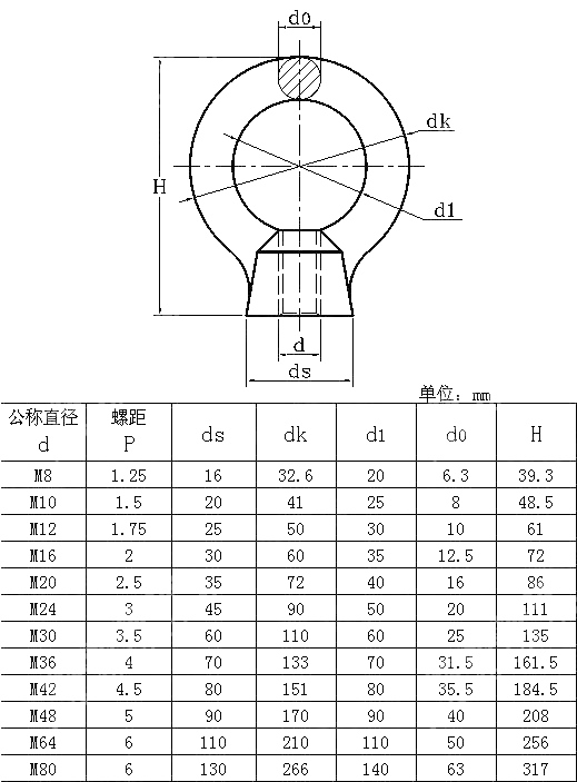 吊环螺母 JIS B 1169-1994