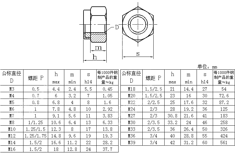 非金嵌件锁紧母 UNI 7473