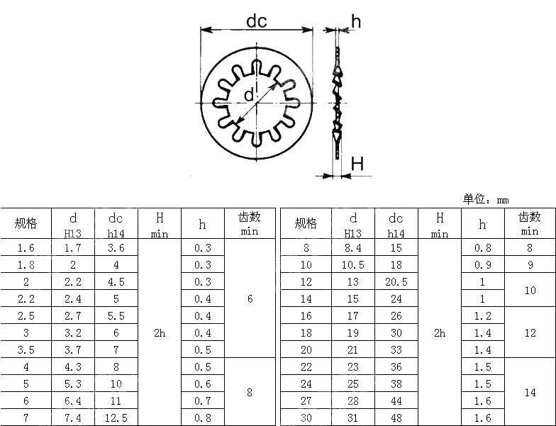 内齿锁紧垫圈 UNI 8841J-1985