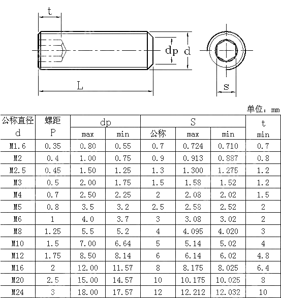 内六角平端紧定螺钉 JIS B 1177-2007