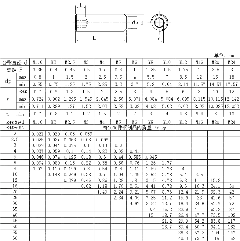 内六角平端紧定螺钉 NF E 25-171-2004