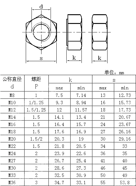2型六角细牙螺母 NF E 25-452-2001