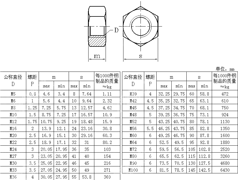 C级 六角螺母 DIN 555-1987