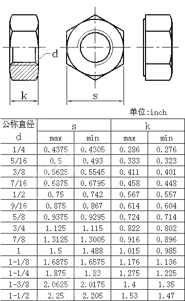 精制美制六角厚螺母 BS 1768-1963