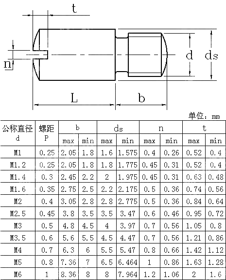开槽轴肩螺钉 DIN 927-1986