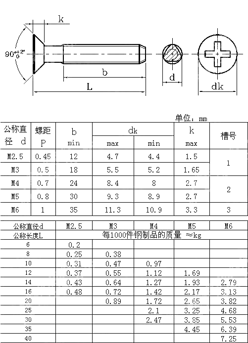 十字槽沉头自攻锁紧螺钉 GB T 6561-1986