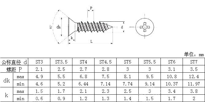 十字槽沉头快速牙自攻钉 UNI 7910
