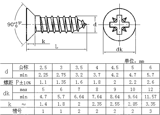 米字槽沉头塑料牙螺钉（纤维板钉） DIN 7505-1986