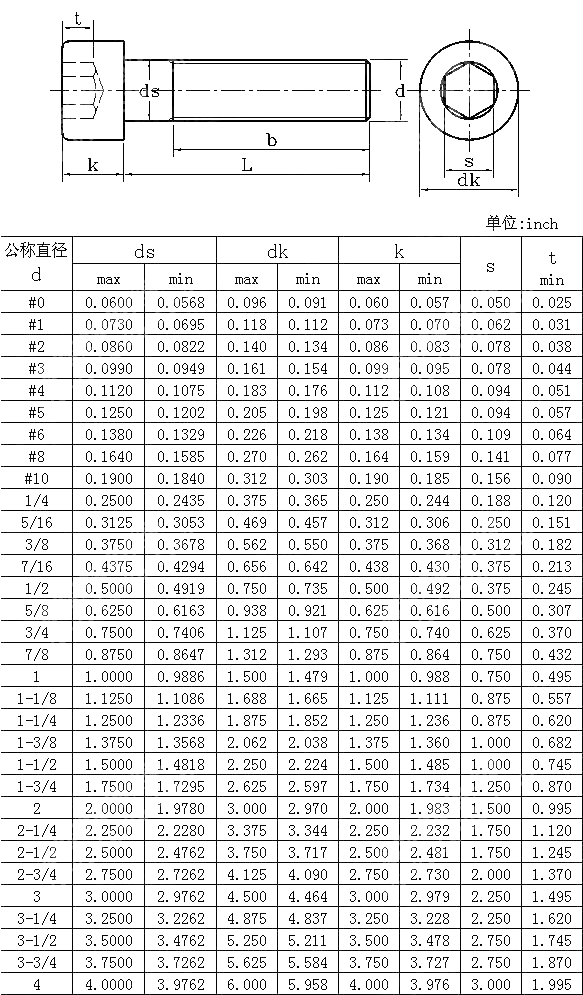 内六圆柱螺钉 ANSI ASME B 18.3