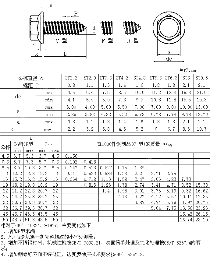 六角法兰面自攻螺钉 GB T 16824.2-2016