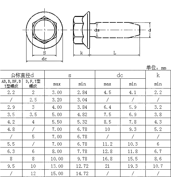 米制六角头法兰面自攻钉 IFI 502-1982