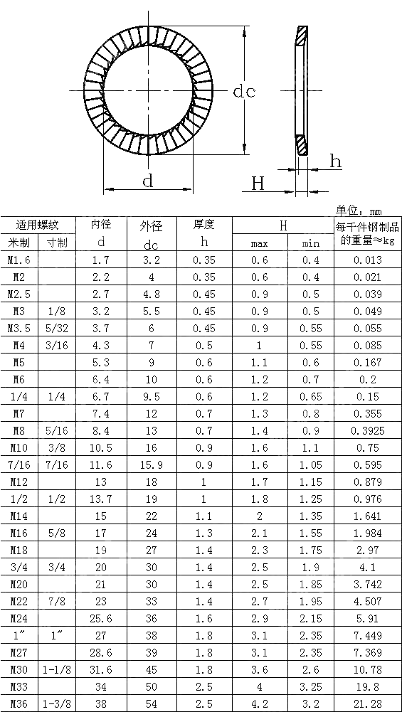 碳钢防松垫圈 DIN 9250S(STL)