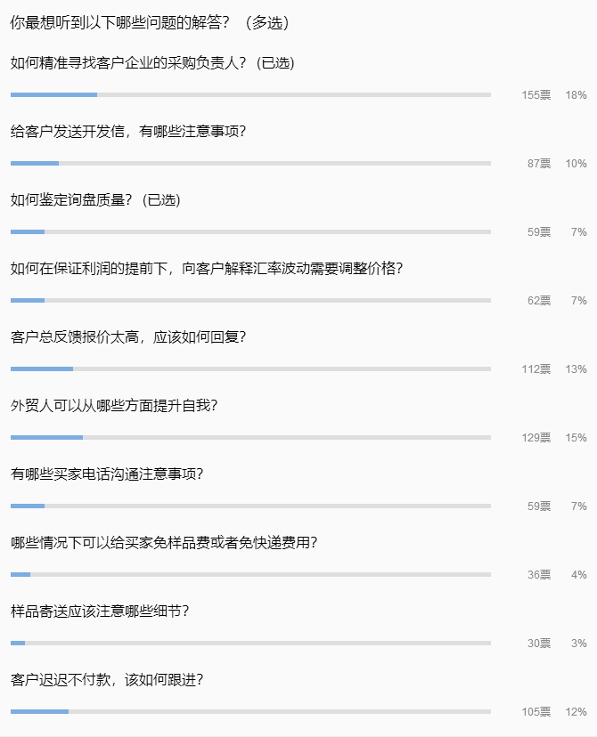 LinkedIn领英推广