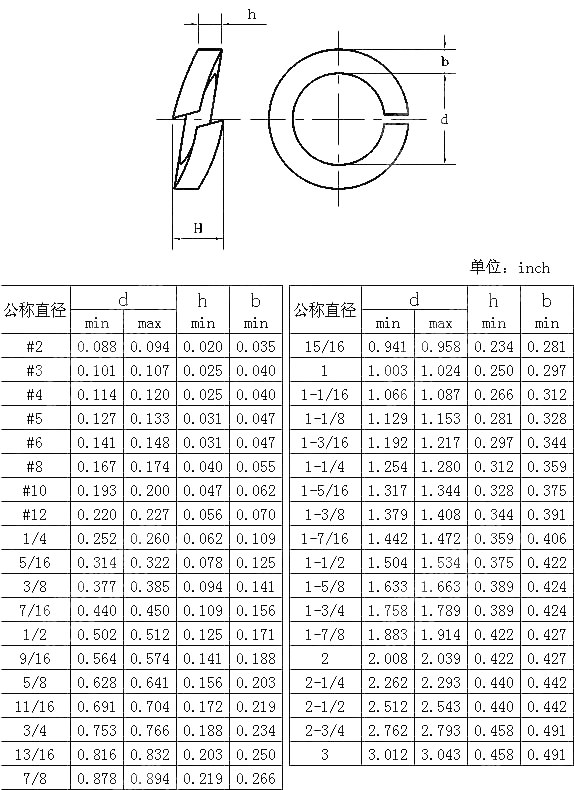 标准型弹簧垫圈 ANSI ASME B 18.21.1-2009
