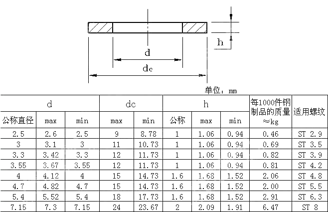 自攻钉与垫圈组合件用平垫圈 B型 DIN 6903-1990