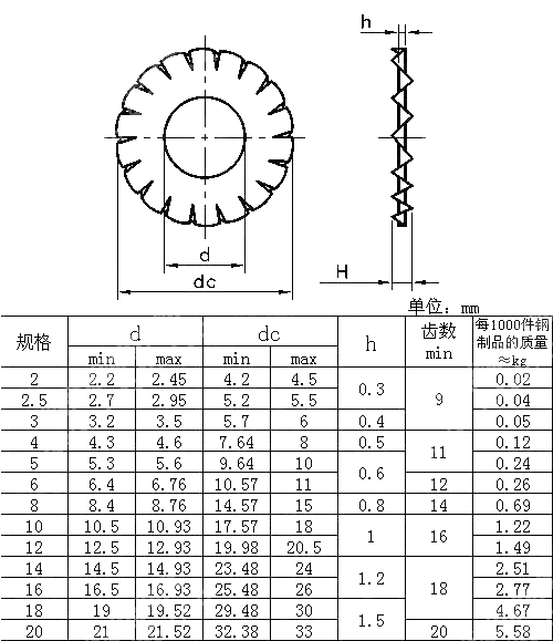 外锯齿锁紧垫圈 GB T 862.2-1987