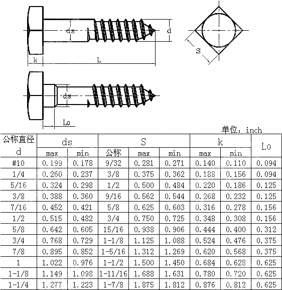 方头木螺钉Table 14 ANSI ASME B 18.2.1-2012
