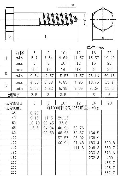 六角头木螺钉 GB T 102-1986