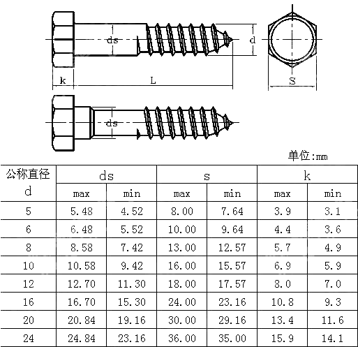 六角木钉ANSI ASME B 18.2.3.8M