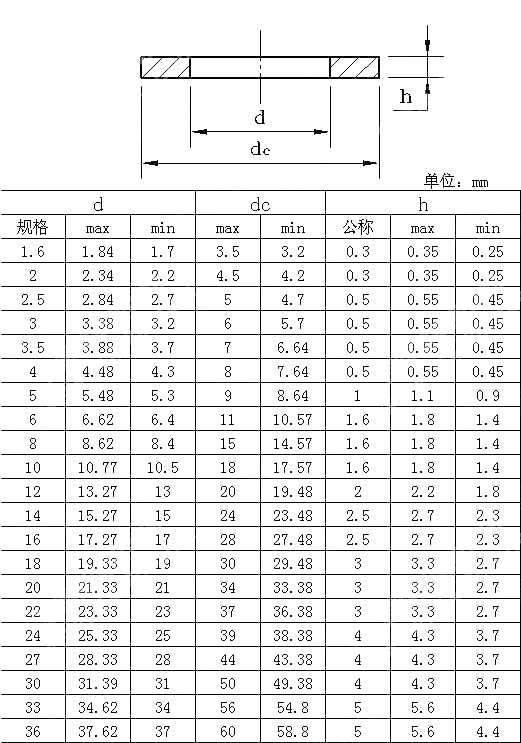 A级小垫圈 NF E 25-529-2000