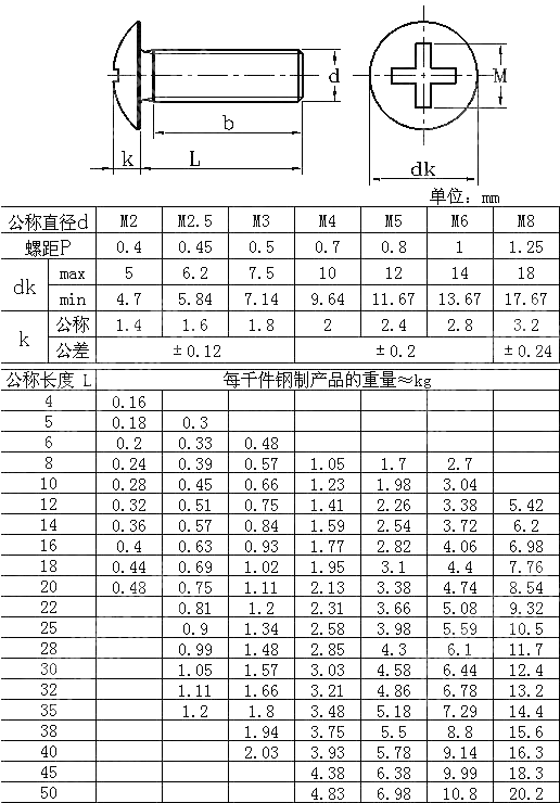 十字槽大扁头螺钉 GB 973-1976