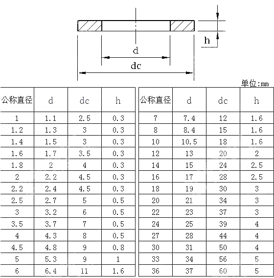 米制小平垫圈 A级 AS 1237.1-2002
