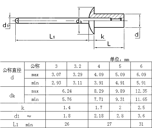 封闭型扁圆头抽芯铆钉 GB T 12615-1990