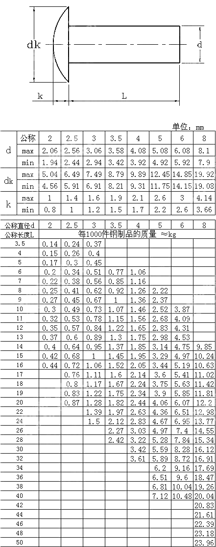 大扁圆头铆钉 GB T 1011