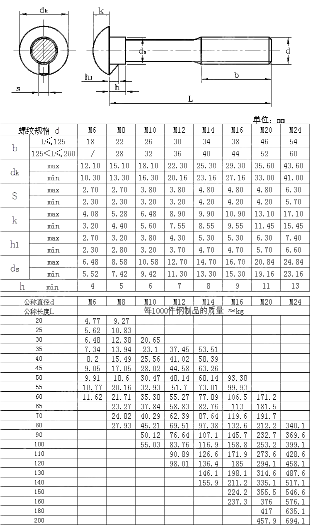 半圆头带榫螺栓 GB T 13-2013