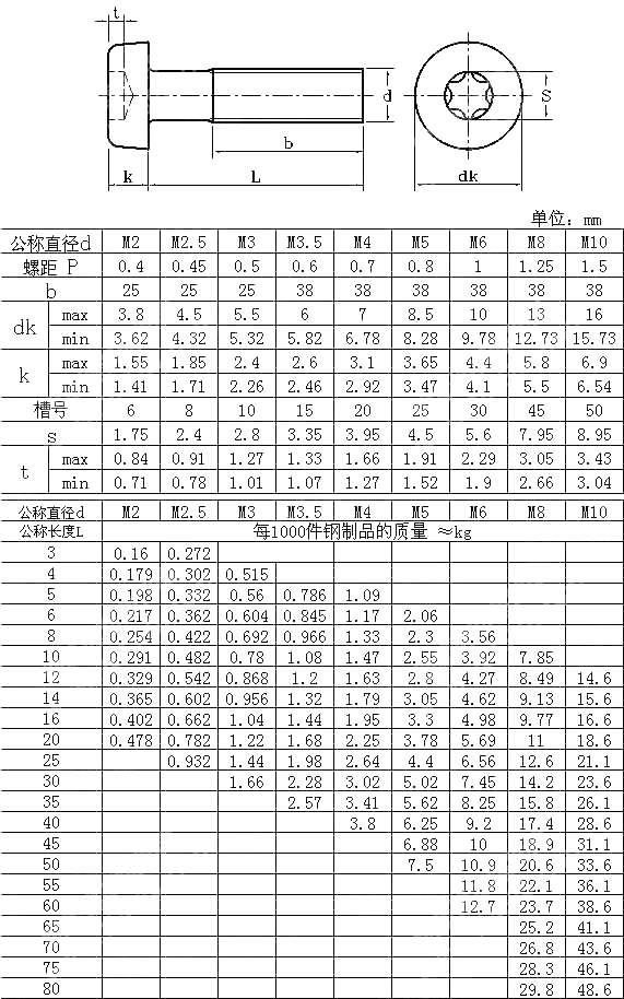 梅花槽圆柱头螺钉 ISO 14580-2011