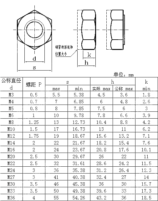 米制锁紧螺母 BS 4929-1