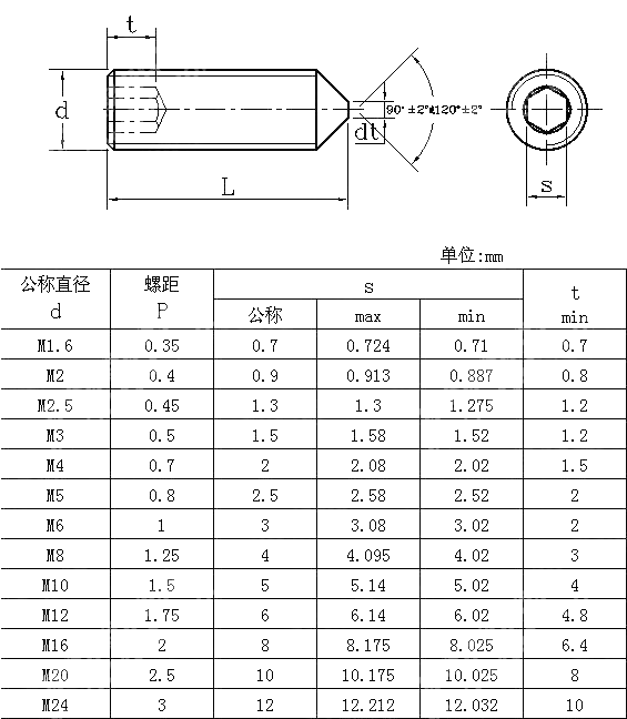 内六角锥端紧定螺钉 GB T 78-2007