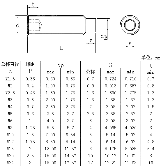 内六角圆柱端紧定螺钉 JIS B 1177-2007