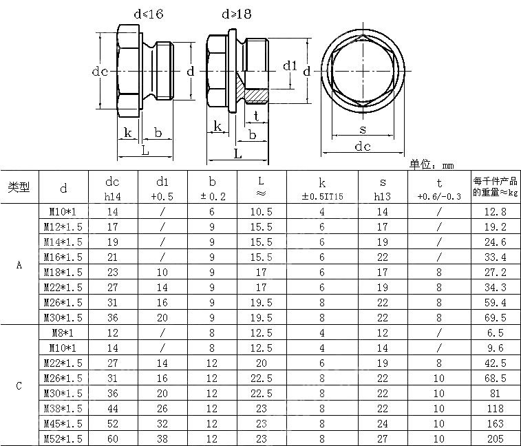 六角头螺旋塞.轻型 圆柱螺纹（轻型外六角直型闭锁螺钉） DIN 7604-1992