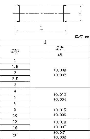 圆柱销（淬火，加硬） JIS B 1355-2012