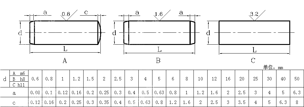 圆柱销 EN 22338-1992