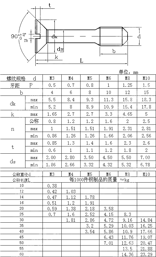 开槽沉头不脱出螺钉 GB T 948-1988