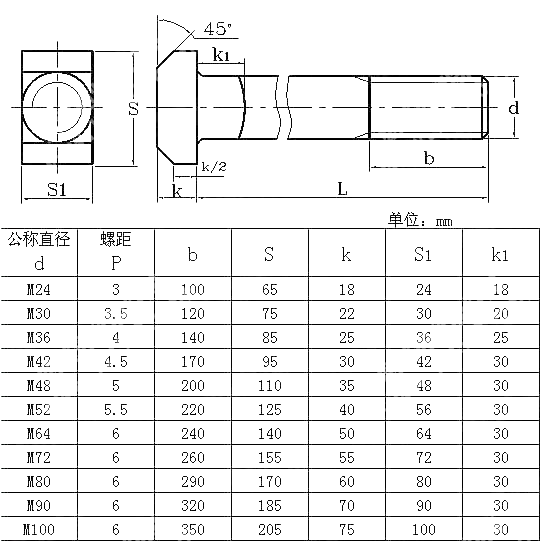 大头T形头螺栓 DIN 7992-2010