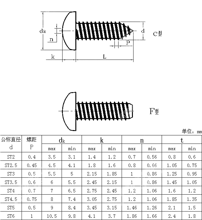 盘头自攻钉 JIS B 1115-1995