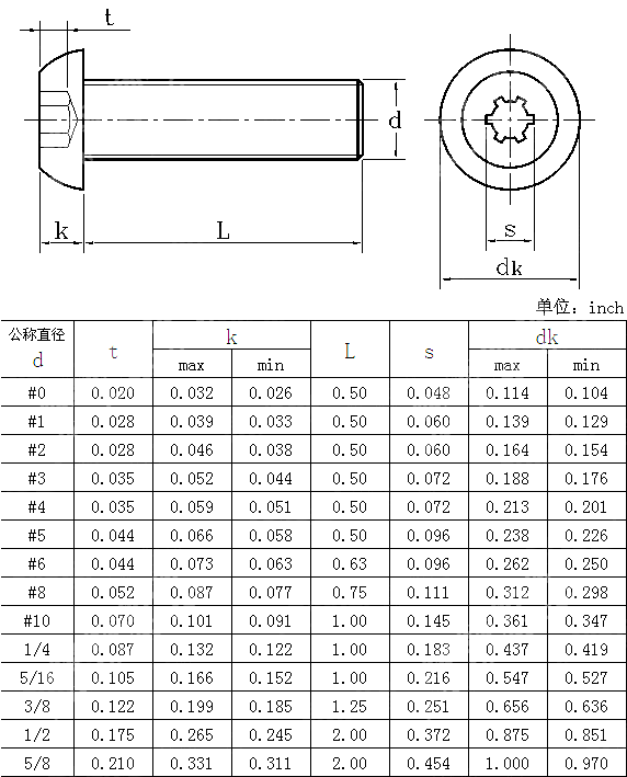 内键槽平圆头螺钉 ANSI ASME B 18.3-2003