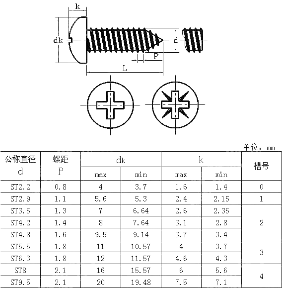 十字槽盘头自攻螺钉 ISO 7049-2011